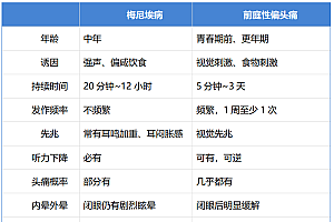 梅尼埃病