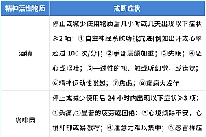 戒断综合征
